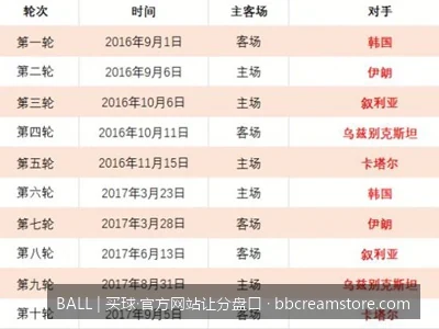 2026世界杯让分盘口全解析：如何通过BALL官方网站精准看盘